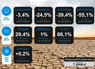 Esval: Embalses presentan leve repunte en sus niveles
