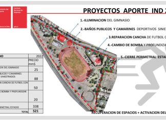 Ver para creer: nuevamente anuncian millonaria inversión para “recuperar” el Estadio Fiscal