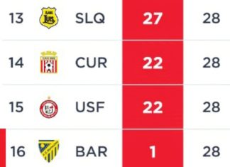 Se salvó el Uní Uní. Ratifican castigo a Barnechea